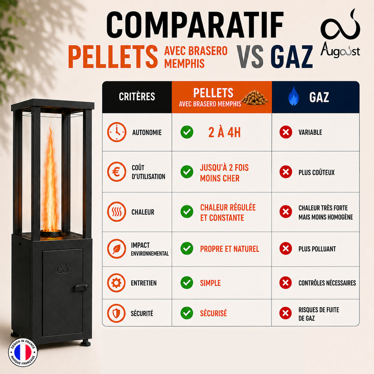 Brasero d’Ambiance aux pellets MEMPHIS – Chauffage extérieur Maison Augoust